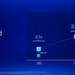 Intel Core Ultra 200V Series Lunar Lake Launch Performance Per Thread