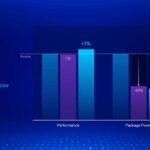 Intel Core Ultra 200V Series Lunar Lake Launch Performance Power Qualcomm