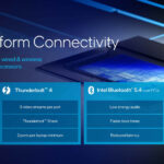Intel Core Ultra 200V Series Lunar Lake Launch Platform Connectivity