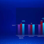 Intel Core Ultra 200V Series Lunar Lake Launch Productivity