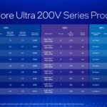 Intel Core Ultra 200V Series Lunar Lake Launch SKUs