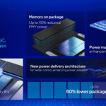 Intel Core Ultra 200V Series Lunar Lake Launch Summary