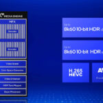 Intel Core Ultra 200V Series Lunar Lake Launch Xe Media Engine