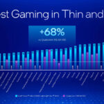 Intel Core Ultra 200V Series Lunar Lake Launch Xe2 Gaming Versus Qualcomm