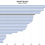 Intel Core Ultra 7 155H OpenSSL Sign Benchmark