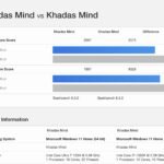 Khadas Mind Meteor Lake Geekbench 6 CPU