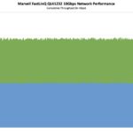 Marvell FastLinQ QL41232 OCP NIC 3.0 Performance 10G