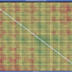 NVIDIA GH200 480GB 96GB Core-to-Core Latency