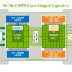 NVIDIA GH200 Diagram September 2024