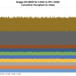 Nicgiga S25-0802P Performance