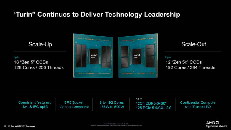 AMD EPYC 9005 Turin Turns Transcendent Performance with 768 Threads Per ...