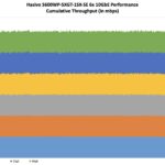 Hasivo S600WP-5XGT-1SX-SE Performance