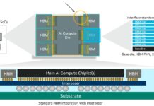 Marvell Custom HBM Compute Architecture for Custom Hyper-Scale XPUs Marvell Custom HBM Compute Architecture Diagram 1