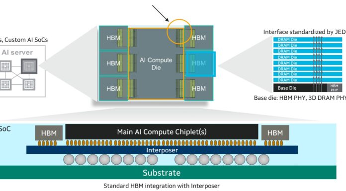 Marvell Custom HBM Compute Architecture for Custom Hyper-Scale XPUs Marvell Custom HBM Compute Architecture Diagram 1