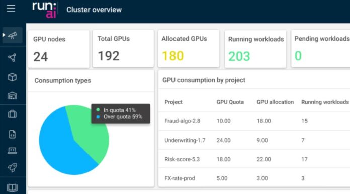 NVIDIA Completes Run:ai Acquisition Run AI Cluster Overview Screenshot