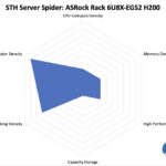 STH Server Spider ASRock Rack 6U8X-EGS2 H200