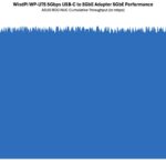 WisdPi WP-UT5 5Gbps USB-C to 5GbE Adapter 5GbE Performance ASUS ROG NUC