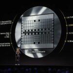 Grace Blackwell NVLink72