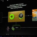 Omniverse with Cosmos