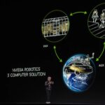 NVIDIA 3 Computer Solution