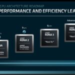 AMD Consumer GPU Roadmap (Last Updated: 2022)