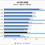 Kingston Fury Renegade 2TB ASSSD 10GB Chart