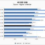 Kingston Fury Renegade 2TB ASSSD 1GB Chart