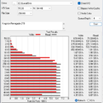 Kingston Fury Renegade 2TB ATTO 256MB