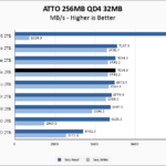Kingston Fury Renegade 2TB ATTO 256MB Chart