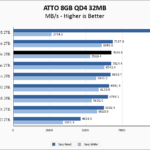 Kingston Fury Renegade 2TB ATTO 8GB Chart