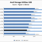 Kingston Fury Renegade 2TB Anvil 1GB Chart