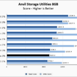 Kingston Fury Renegade 2TB Anvil 8GB Chart