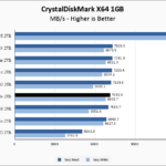 Kingston Fury Renegade 2TB CrystalDiskMark 1GB Chart