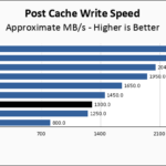 Kingston Fury Renegade 2TB Post Cache Write Speed Chart