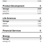 Kingston Fury Renegade 2TB SPECws