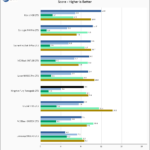 Kingston Fury Renegade 2TB SPECws Chart