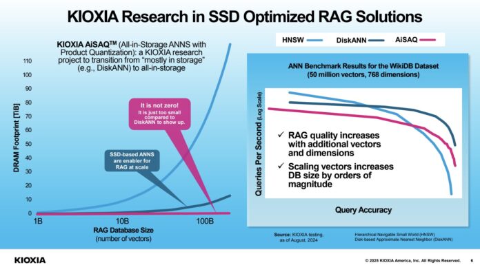 Kioxia AiSAQ SSD-backed RAG for Larger Scale AI Models Kioxia AiSAQ RAG AI With SSD versus DRAM Performance