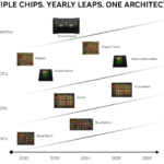 NVIDIA Architecture Roadmap (2024)