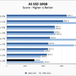 WD Black SN7100 2TB ASSSD 10GB Chart