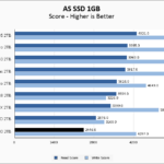 WD Black SN7100 2TB ASSSD 1GB Chart
