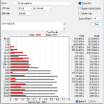WD Black SN7100 2TB ATTO 256MB