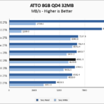 WD Black SN7100 2TB ATTO 8GB Chart