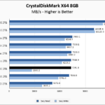 WD Black SN7100 2TB CrystalDiskMark 8GB Chart