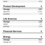 WD Black SN7100 2TB SPECws