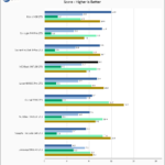 WD Black SN7100 2TB SPECws Chart