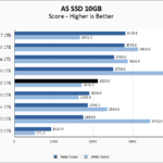 WD Blue SN5000 1TB ASSSD 10GB Chart