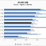 WD Blue SN5000 1TB ASSSD 1GB Chart