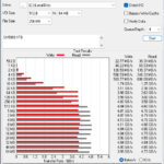 WD Blue SN5000 1TB ATTO 256MB