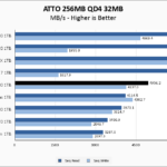 WD Blue SN5000 1TB ATTO 256MB Chart