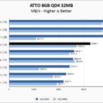 WD Blue SN5000 1TB ATTO 8GB Chart